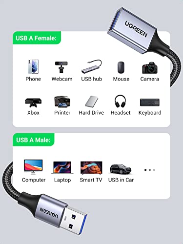 UGREEN 2 Pack USB Extension Cable, (15 FT+ 15 FT) USB Extender Nylon Braided Compatible with Webcam, Camera, Phone, USB hub, Mouse, Keyboard, Printer, Hard Drive, Headset - size: 15 FT