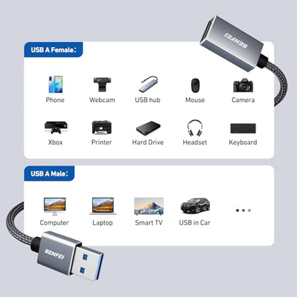 BENFEI USB 3.0 Extension Cable 1.5 Feet, Nylon Braided Compatible with Webcam, Camera, Phone, USB hub, Mouse, Keyboard, Printer, Hard Drive, Headset - size: 1.5 Feet