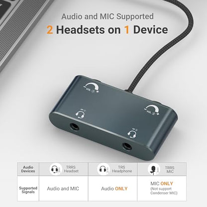 Cubilux 3.5mm Dual Headset Adapter with Volume Control, 1/8" to 2 TRRS Microphone Connector, Double Headphones Audio Splitter for 2 People Meeting, Recording, Online Training, Music Sharing