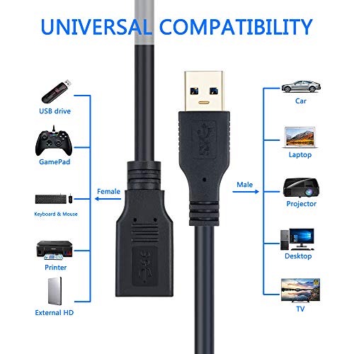 USB Extension Cable 6.6ft, USB 3.0 Extender Male to Female Cord High Data Transfer Compatible with Webcam,USB Keyboard,Flash Drive,Hard Drive,Printer, and More - size: 6ft