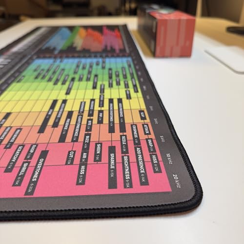 Instrument Frequency EQ Cheat Sheet Mousepad – 80×30cm (31.5"x11.8") & 35×25cm (13.8"x9.8") – Studio Desk Mat for Music Producers, DJs & Engineers – LED Version Available - size: (XXL Without LED (800x300m))