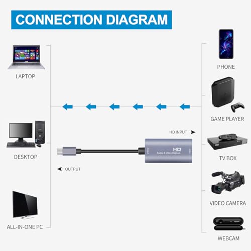 Guermok Video Capture Card, 4K USB3.0 HDMI to USB C Capture Card for Streaming, 1080P 60FPS, Compatible with iPad Mac OS Windows, Quest 3, OBS, PS5/4, Switch2/1, Xbox, Camera (Silver) - color: Silver