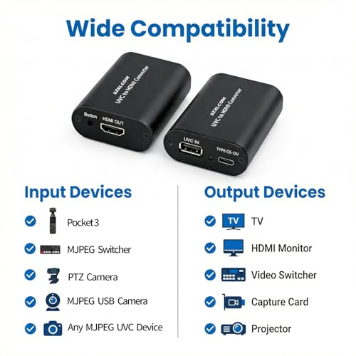 USB to HDMI Adapter for UVC Cameras, Webcam to TV Monitor, USB Camera to HDMI Converter 1080P Output