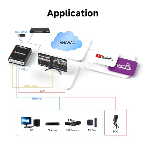 J-Tech Digital HDMI Video Encoder H.264 H.265 IPTV Network Video Encoder 4K 30Hz with NDI, Audio Embed, PoE, Supports UDP, HTTP, RTSP, RTMP, ONVIF, NDI HX2 Protocols [JTECH-ENCH6] - size: 4K Encoder with NDI