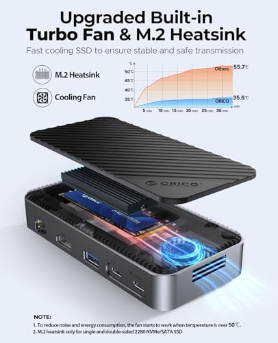 ORICO 10-in-1 USB C HUB with SSD Enclosure Built-in Cooling Fan with NVMe/SATA, HDMI 4K@60Hz,10Gbps/5Gbps USBA/C, Gigabit Ethernet, SD/TF 3.0 Ports, Compatible with Windows/Mac/Dell/HP - size: 10-in-1
