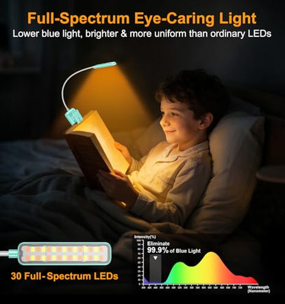 Gritin 2026 Gen 2 Book Light for Reading- 30 Eye Caring Full Spectrum LED | 5 Colors & 5 Brightness, Adjustable Wide/Narrow Beam, Upgrade 1500mAh Long-Lasting Rechargeable Clip on Light-Blue - color: Blue