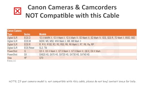3FT USB-C to Mini-B Data Transfer Cable for Canon EOS Rebel T3 T3i T4i T5 T5i T6 T6i T6s T7i, Powershot ELPH 360 HS Compatible with Mac, PC, iPhone 16-17 with USBC Port (Read Details Before Buying)