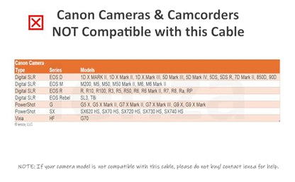 3FT USB-C to Mini-B Data Transfer Cable for Canon EOS Rebel T3 T3i T4i T5 T5i T6 T6i T6s T7i, Powershot ELPH 360 HS Compatible with Mac, PC, iPhone 16-17 with USBC Port (Read Details Before Buying)