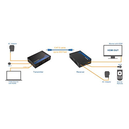 Cable Matters Wall Mount HDMI Extender with TCP/IP - Up to 300 Feet, 1080P, 1-to-Many Setup, HDMI Over Ethernet Extender (Model: 103002) - style: Standard Set