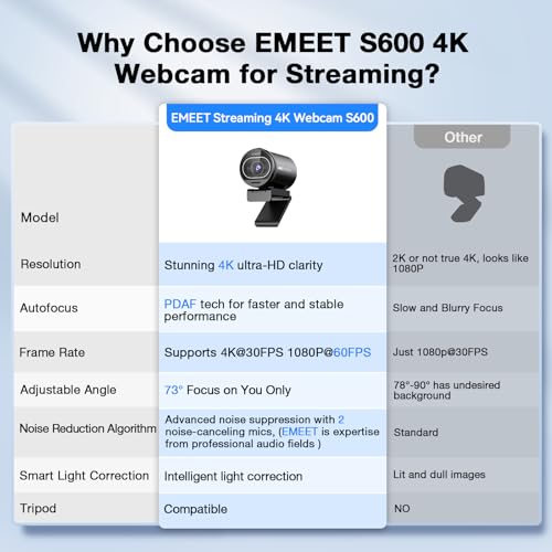 EMEET S600 4K Webcam for Streaming - Sony 1/2.55'' Sensor, PDAF Autofocus, 1080P@60FPS, 2 Noise Reduction Mics, Built-in Privacy Cover, 73° FOV, Streaming Camera for Live Commerce/Gaming/Beauty - style: S600 Sony Sensor PDAF 60FPS