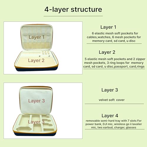 Electronics Organizer Case, Daily Tech Accessories Storage Bag for Charger, Cables, Power Bank, Lapel Mic,Watch, Passport, Travel Electronic Organizer Case for Travel Live Streaming Business Trip