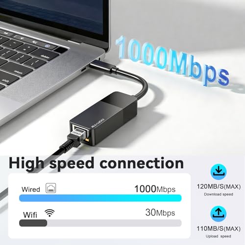 ALL-LUCKY USB C to Ethernet Adapter, 1000Mbps Gigabit RJ45 LAN Network Adapter, Compatible with iPhone 15/16/17, iPad USB-C, MacBook/Pro/Air, Laptop, Windows 11/10/8/7, Mac OS, Plug and Play - size: USB C to Ethernet Adapter