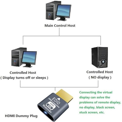 4K HDR HDMI Dummy Plug,Virtual Monitor EDID Emulator, Headless Display Adapter,Supports up to 4k@60Hz,1080@120Hz (5 Pack) - size: HDMI 5 pack