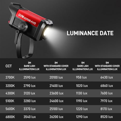 GVM 700W Spotlights LED Video Light,29100lux/1m(Bare Light),Photography Lighting Kit with APP Control, Continuous Lighting with Bowen Mount,CRI 97+, COB Lamp Beads,2700K-6800K - color: Red