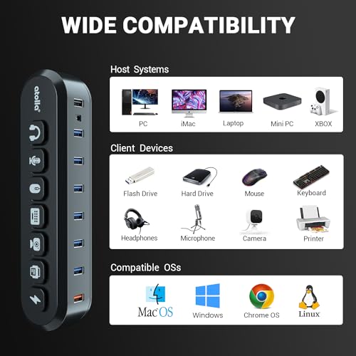 Powered USB Hub, atolla 7-Port USB 3.0 hub (6 Superspeed Transfer Ports+ 1 Fast Charging Port) with Swappable Illuminated Icon Switch and 12V/3A Power Adapter for Windows, MacOS, ChromeOS, Linux