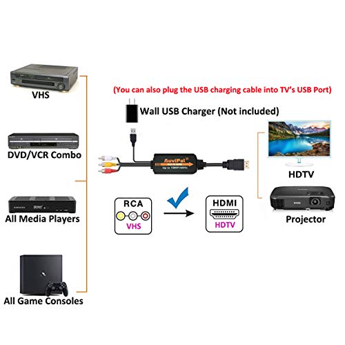 1080P RCA to HDMI Converter, All-in-One Composite AV to HDMI Audio Video Adapter for VHS/VCR/ PS1/ PS2/ PS3/ STB/Xbox/Blue-Ray DVD Players and More (All Cables Included)
