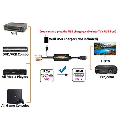 1080P RCA to HDMI Converter, All-in-One Composite AV to HDMI Audio Video Adapter for VHS/VCR/ PS1/ PS2/ PS3/ STB/Xbox/Blue-Ray DVD Players and More (All Cables Included)
