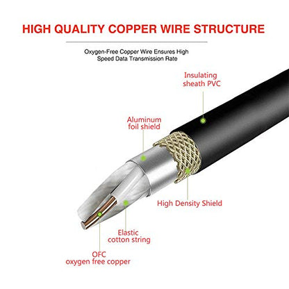 Dual XLR to RCA Cable,2 XLR Male to 2 RCA Phono Plug HiFi Audio Cable for Amplifier Mixer Microphone Patch Cable (5FT/1.5M) - color: 1.5m (2XLR-2RCA)
