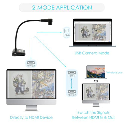 INEBIZ IB280 10x Optical Zoom Document Camera with HDMI/USB, Autofocus, LED Light, Professional Visual Communication Tool of Real-time Projection, Compact for Teachers in Classroom