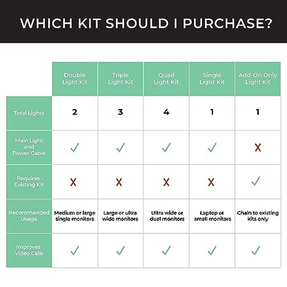HumanCentric Video Conference Lighting - Webcam Light for Streaming, LED Monitor and Laptop Light for Video Conferencing, Zoom Lighting for Computer, Replace Ring Light for Zoom Meeting, Double Kit - size: Double Kit