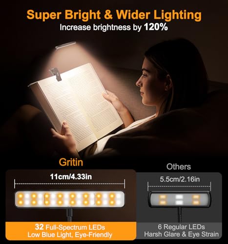Gritin 2026 Gen 2 Book Light for Reading- 32 Eye Caring Full Spectrum LED | 5 Colors & 5 Brightness, Adjustable Wide/Narrow Beam, Upgrade 1500mAh Long-Lasting Rechargeable Clip on Light for Book Lovers - color: Black