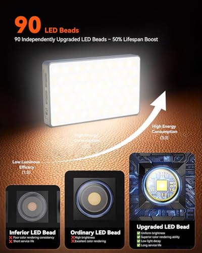 Selfie Light Ring Light for Phone: 90 LED Rechargeable iPhone Fill Lights, Ring Light for Camera Picture, Makeup Photo, Video Conferences, Laptop Use, Zoom Meetings, TikTok, Vlog Photography