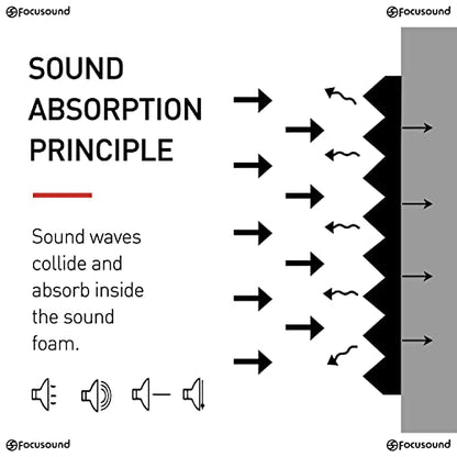 Focusound 50 Pack Acoustic Foam Panels 1" x 12" x 12" Sound Proof Foam Panles Soundproofing Noise Cancelling Wedge Panels for Home Office Recoding Studio with 300PCS Double-Side Adhesive - size: 50 Pack