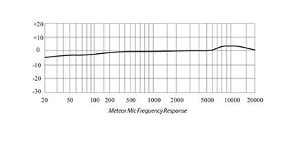 Samson Meteor Mic USB Condenser Podcasting Podcast Recording Desktop Microphone