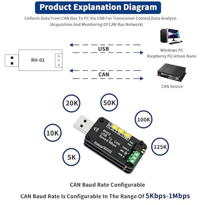 USB to CAN Bus Converter Base on Open-Source Hardware CANable Supports Multiple Firmware and Operating Modes