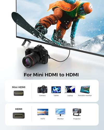 Silkland 8K 4K Mini HDMI to HDMI Cable 6.6FT, Mini HDMI 2.1 Cord [8K 60Hz, 4K@240Hz 144Hz 120Hz, Upgrade Braided] 48Gbps, Compatible with Camera, Camcorder, Laptop, Tablet, Monitor, Raspberry Pi Zero - size: 6.6 Feet