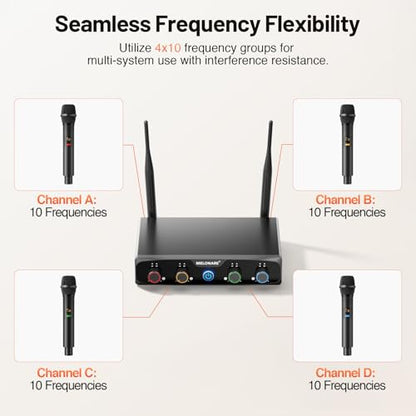 MELONARE 4-Channel Wireless Microphone System, UHF Compact Cordless Mic Set w/ 4x10 Frequencies, 200ft Range, Dynamic Handheld Microphone for Singing, Karaoke, Church, DJ, Wedding (MWM-41-4H) - size: 4 Handheld Mics