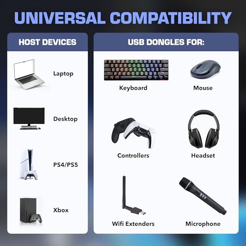 Rebuff Reality 4 Port USB Hub, Dongle USB 3.0 Hub for Wireless Interference Reduction for Gaming, Stable Connection & Lag-Free for Mouse, Keyboard, Headset, Compatible with PC, Mac, Xbox, PlayStation - size: 4-PORT