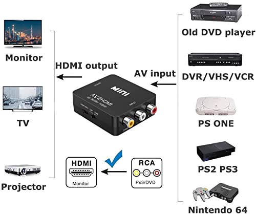 RCA to HDMI Converter, 1080P RCA Composite CVBS AV to HDMI Video Audio Converter Adapter Compatible with N64 Wii PS2 Xbox VHS VCR Camera DVD, Support PAL/NTSC with USB Power Cable