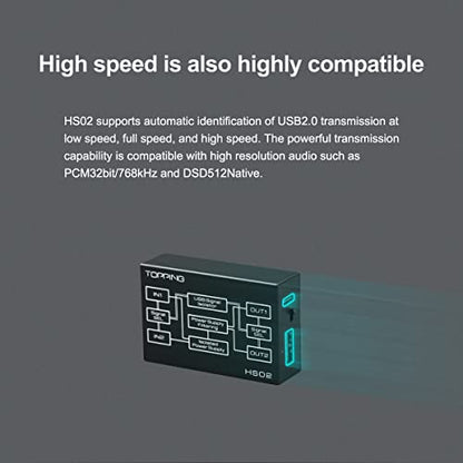 KGUSS Topping HS02 USB 2.0 Audio Isolator - withstands up to 1500VDC, USB-B and Type-C Input, USB-A and Type-C Output, Compatible with PCM32bit 768kHz DSD512