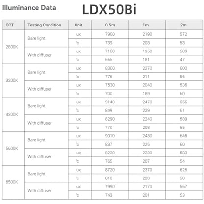 Godox LDX50Bi 14'' Bicolor LED Video Light, 65W 2800K-6500K LED Panel Light with 600 LED Beads 11 FX Effects CRI/TLCI 96+ 9200Lux Dimmable 0-100% Studio Soft Lights for Photography