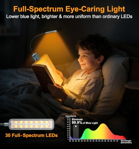 Gritin 2026 Gen 2 Book Light for Reading- 30 Eye Caring Full Spectrum LED | 5 Colors & 5 Brightness, Adjustable Wide/Narrow Beam, Upgrade 1500mAh Long-Lasting Rechargeable Clip on Light-Sea Blue - color: Sea Blue