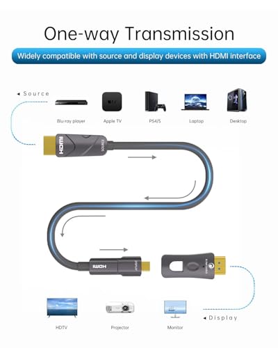 Fiber Optic HDMI Cable (HDMI 2.0, 18Gbps), Long HDMI Cable in Wall 75 ft, Ultra High Speed 4K 60Hz 444 with Micro and Standard HDMI Connector, HD,HDR10,ARC,3D,Slim for Laptop,PS4, Projector - size: 75 feet, style: HDMI to Micro HDMI & HDMI