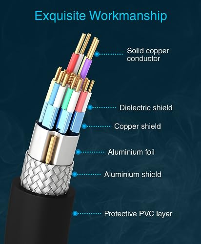 BlueRigger 4K HDMI Cable 40 FT (4K 30Hz, 18Gbps HDMI Cord, HDR10, in-Wall CL3 Rated, High Speed, HDCP2.2, eARC) - Long HDMI Cable compatible with Home Theatre, HDTV, Gaming Consoles, Streaming Devices - size: 40FT