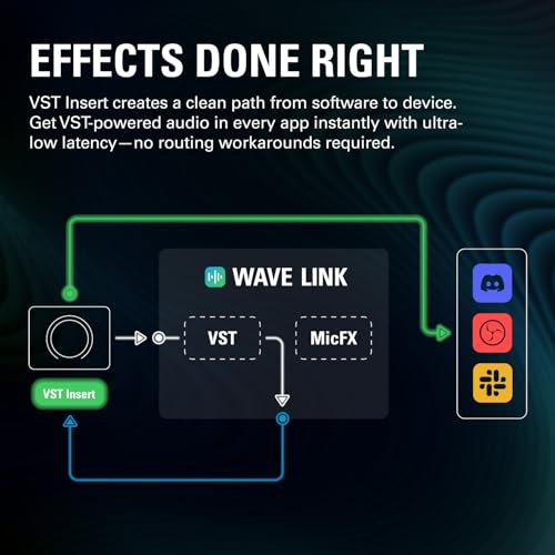 Elgato Wave XLR MK.2 USB Audio Interface and DSP Mixer | 80dB gain, Onboard voice effects, LED level feedback, Touch mute, Ultra-low-latency monitoring, Works with Stream Deck