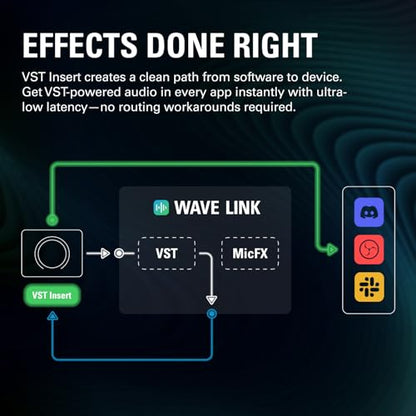 Elgato Wave XLR MK.2 USB Audio Interface and DSP Mixer | 80dB gain, Onboard voice effects, LED level feedback, Touch mute, Ultra-low-latency monitoring, Works with Stream Deck