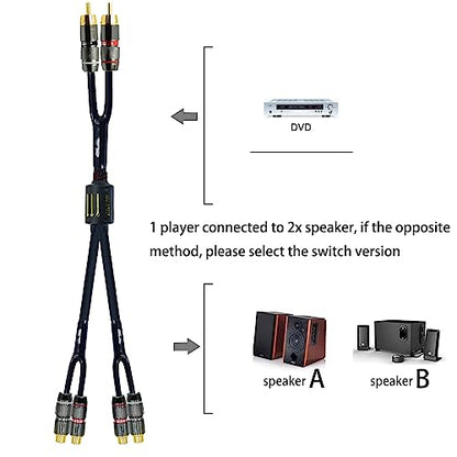 Arklove 2ft Shielded RCA Plug Splitter Stereo Audio Video Cable 2 Male to 4 Female Dual Speaker Y Adapter Connector Extension Cord 24k Gold Plated 1 Input 2 Output - size: 2ft, style: 2male to 4female