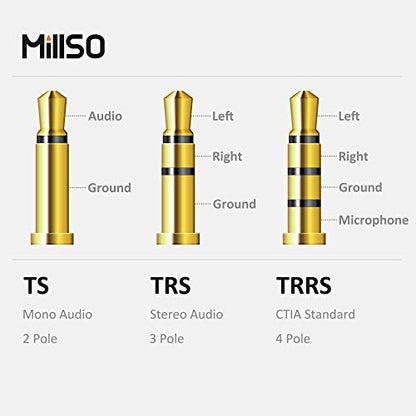 MillSO Headset Adapter 3.3 Feet 3.5mm Audio Jack Y Cable Headphone Adapter 1x 3.5mm Female to 2X 3.5mm Male Headset Adapter for Double-Jacks PC - size: 1 Pack / 3.3 Feet