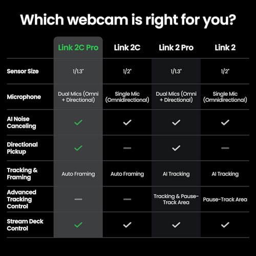 Insta360 Link 2C Pro – 4K Webcam for PC/Mac, 1/1.3” Sensor, Low-Light, Auto Framing, HDR, Directional Noise-Canceling Mics, Supports Stream Deck, Zoom, Teams, Twitch for Streaming or Meetings - style: Standard Bundle