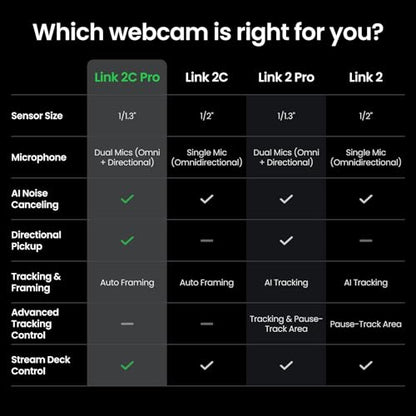 Insta360 Link 2C Pro – 4K Webcam for PC/Mac, 1/1.3” Sensor, Low-Light, Auto Framing, HDR, Directional Noise-Canceling Mics, Supports Stream Deck, Zoom, Teams, Twitch for Streaming or Meetings - style: Standard Bundle