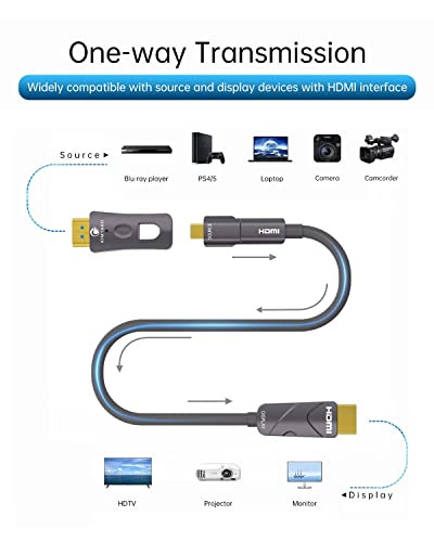 100 ft Fiber Optic HDMI 2.0 Cable, 18Gbps, 4K@60Hz, HDMI to HDMI & Micro HDMI, Slim, Grey, Indoor, Compatible with TV, Projector, Monitor, Laptop, Camera, Camcorder - size: 100 feet, style: Micro HDMI & HDMI to HDMI