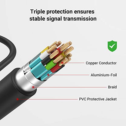 SMALLRIG Ultra Slim 4K Adapter Cable (D to A), Micro-Sized Ports Male to Full-Sized Ports Female, 4K@60HZ, for Sony A7R IV A7RIII A7III A7II A7RII / for Fujifilm X-T2 X-T3-3021 - style: D to A