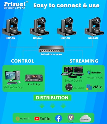 Prisual Ultra 4K PRO NDI PTZ Camera Gen 5 AI Auto-Tracking | SDI HDMI USB IP with 20x Optical Zoom 4K 60fps 1/1.8" UHD CMOS 8.42MP, Tally Light (Official NDI Certified)TEM-4K20N PRO - color: Graphite Gray
