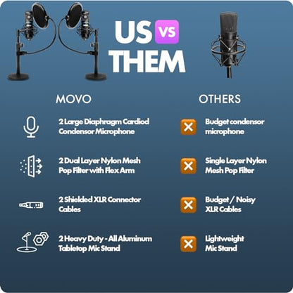 Movo PodPak2T 2-Pack Universal XLR Condenser Microphone Podcasting Equipment Bundle for 2 - Includes 2 Cardioid Mics, Desktop Stands, Shock Mounts, Pop Filters and Cables - Podcast and YouTube Kit - style: 2 Pack