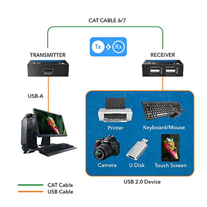 OREI USB 2.0 Extender Over Ethernet up to 330 Feet, USB Over Cat6/Cat7 LAN Cable Extension Kit with 4 USB Ports, 480Mbps Data Transfer, Plug & Play, Supports Webcam/Printer/Keyboard - USB-EX330-K