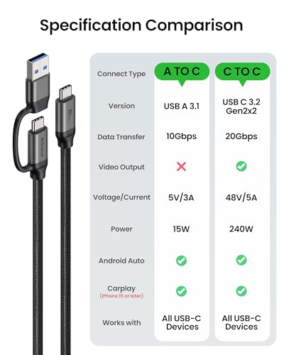 Silkland 2 in 1 USB A to USB C Data Cable 10Gbps, USB C to USB C 3.2 GEN 2x2 20Gbps Data Transfer, 15W/240W Fast Charging, USBC Monitor Video Cable for iPhone 17/16, Samsung S24/23, MacBook/iPad 1FT - size: 1 Feet